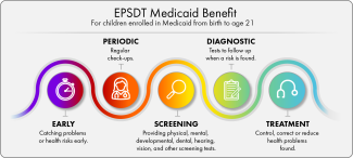 EPSDT Medicaid Benefit