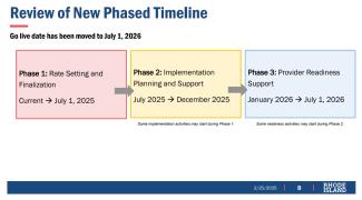 New phased timeline