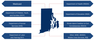 Data ecosystem in Rhode Island