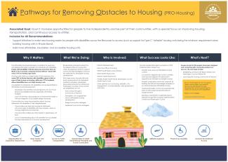 Olmstead Implementation_Project_Posters