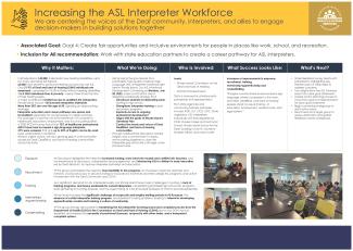 Olmstead Implementation_Project_Posters